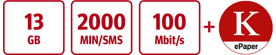 Inklusive 13 GB, 2000 MIN/SMS, 100 Mbit/s und KURIER Digital-Abo